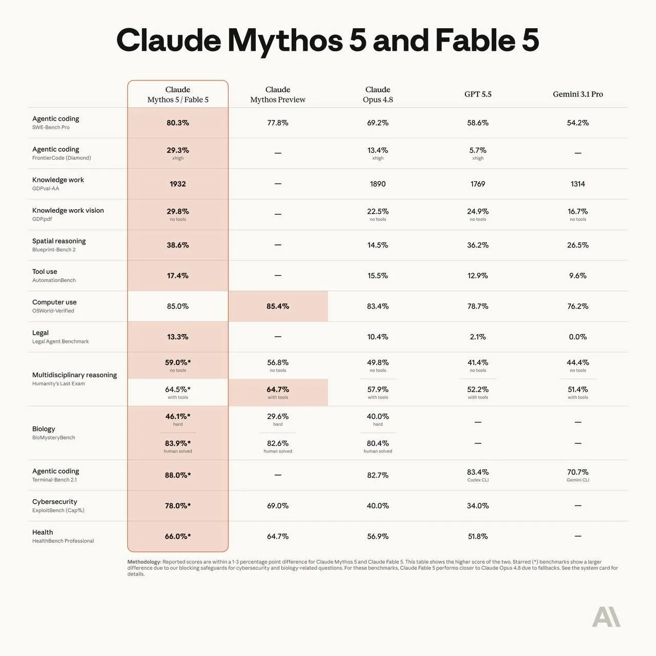 Вышел Claude Mythos 5!