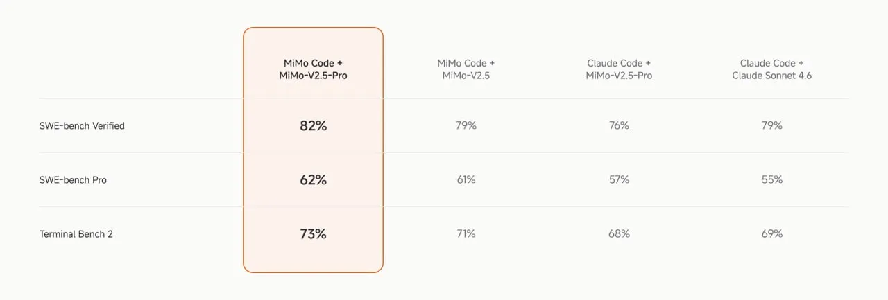 MiMo Code от Xiaomi — агент для длинных задач — фото 2 из 2